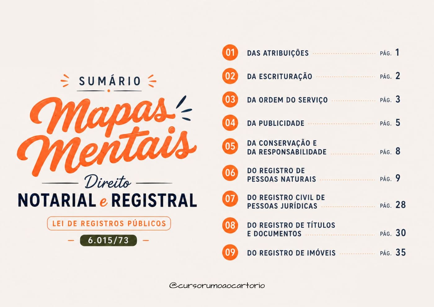 Sumário — Mapas Mentais Lei 6.015/73