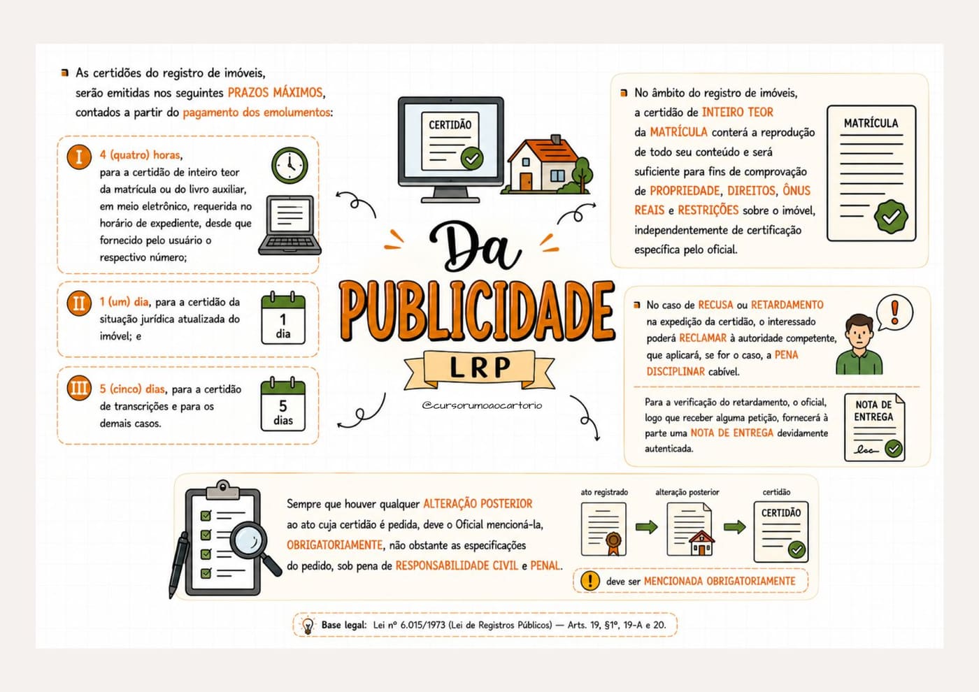 Mapa Mental — Da Publicidade