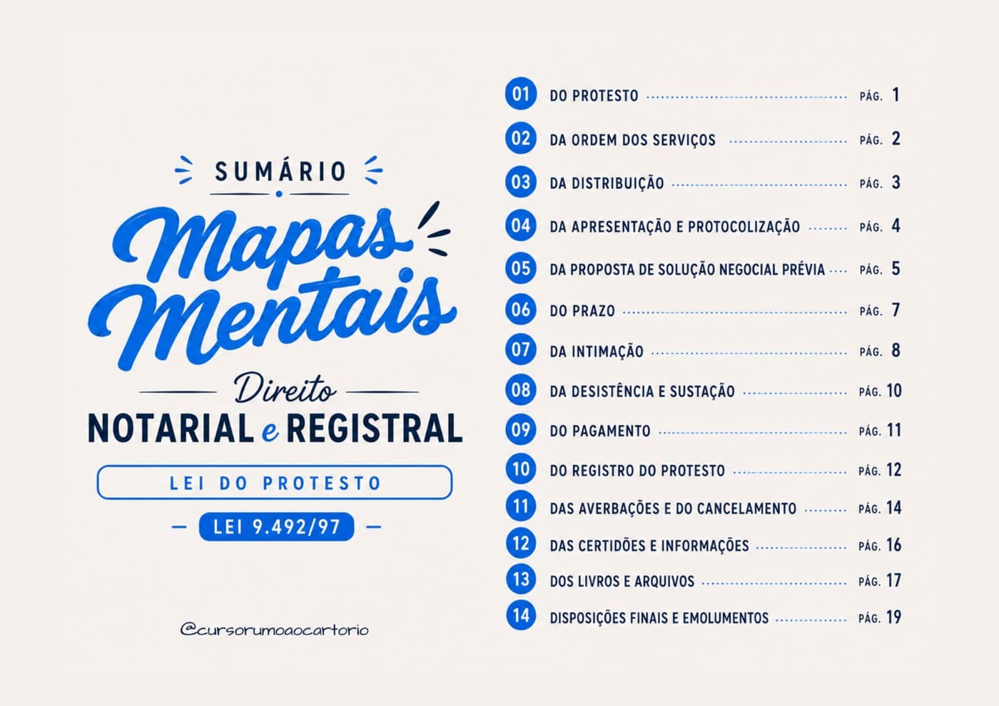Sumário — Mapas Mentais Lei 9.492/97